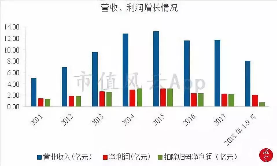 东方时尚驾校目前盈利状况如何,东方时尚驾校亚洲最大的驾校