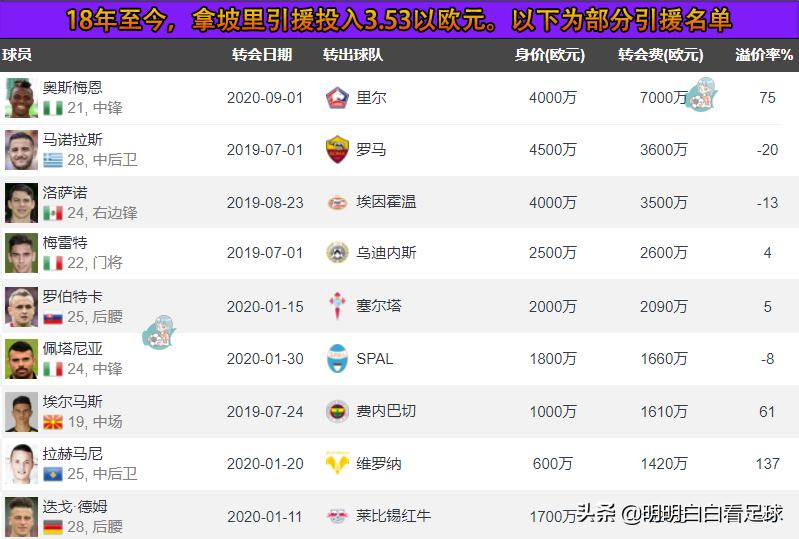 欧罗巴杯那不勒斯vs华沙军团,欧罗巴那不勒斯