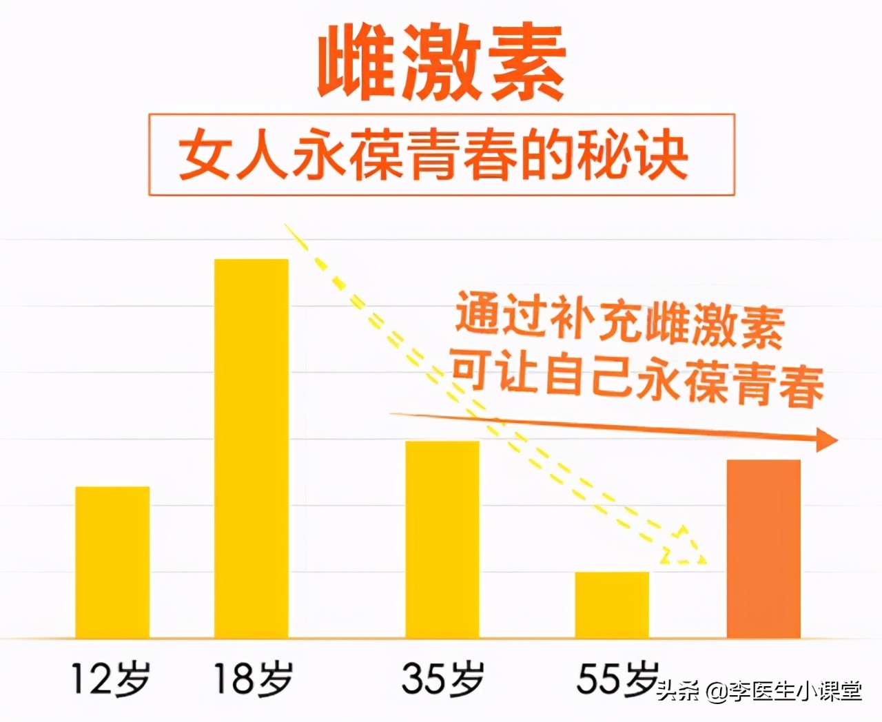 50岁女性是标准体重好还是美体好,60岁女人是胖点好还是正常体重好