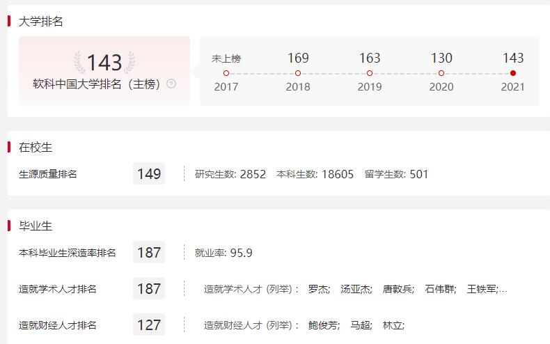 我们一起走进最近问题不断的湖北工业大学，是未来的一流高校