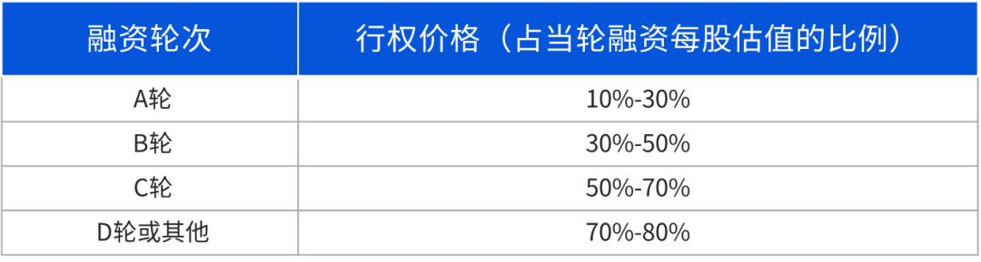 上市公司如何设计股权激励,公司股权激励设计实操