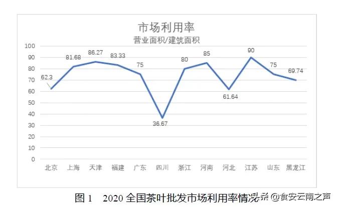 中国茶叶行业市场分析报告,中国茶叶消费市场报告