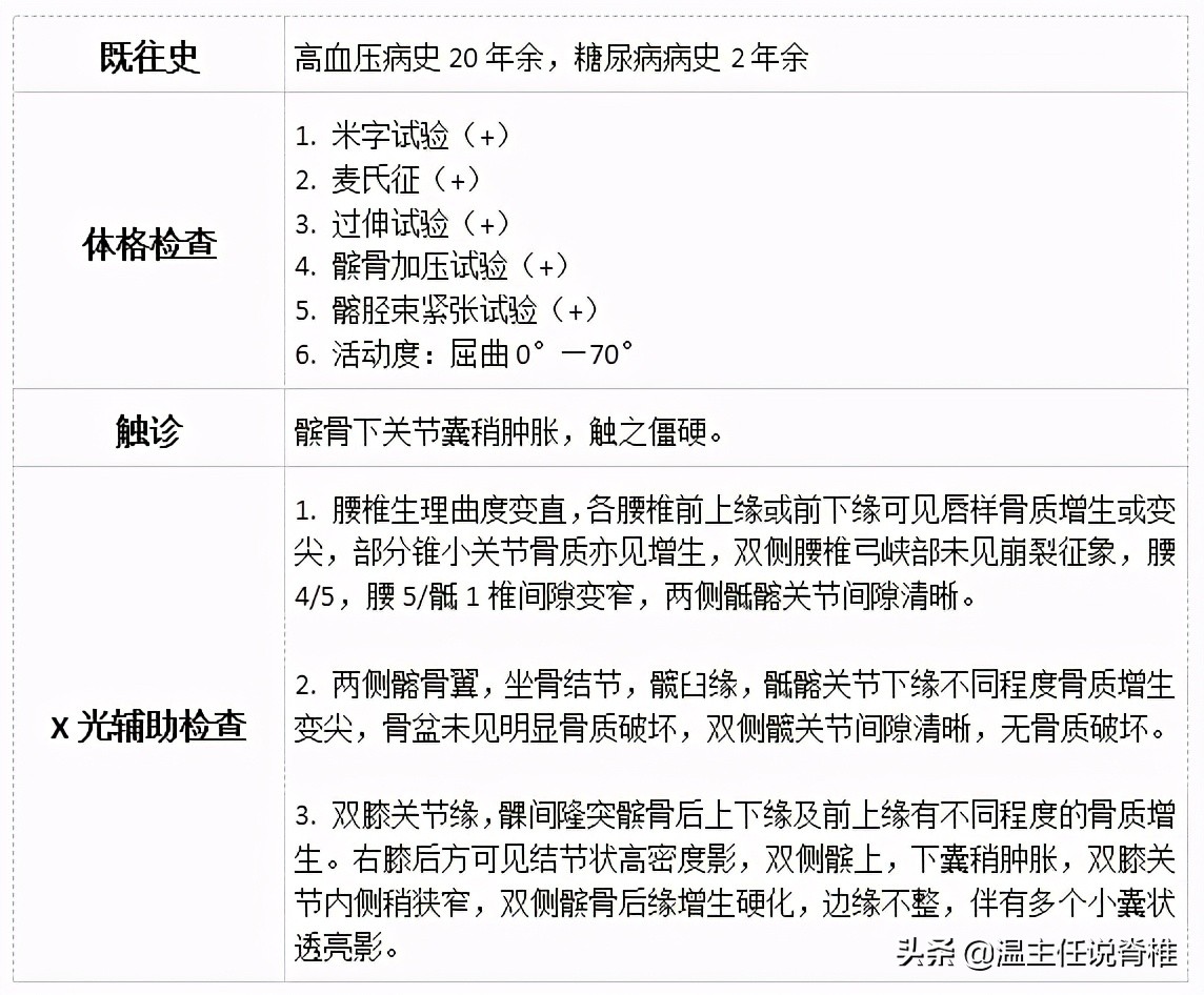 治多种腰痛的方法,腰痛转移到膝盖痛怎么治疗