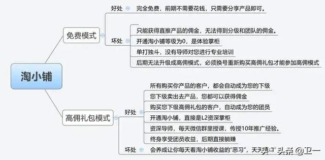 错过淘小铺赚钱的机会,淘小铺必须靠分享才能挣钱吗