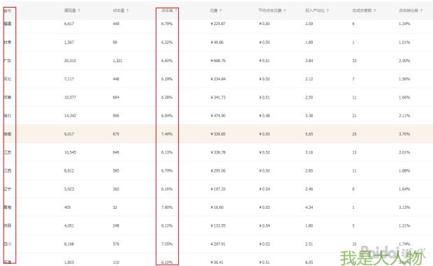 提升店铺点击量和提升店铺销量,店铺运营小技巧之提升店铺转化率