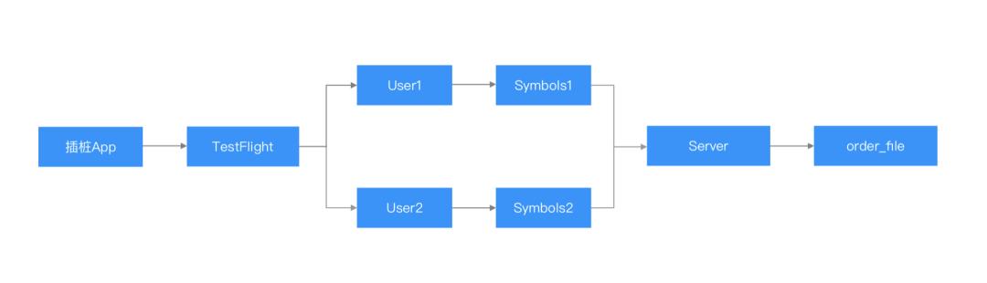 抖音质量管理制度建设,抖音质量提升