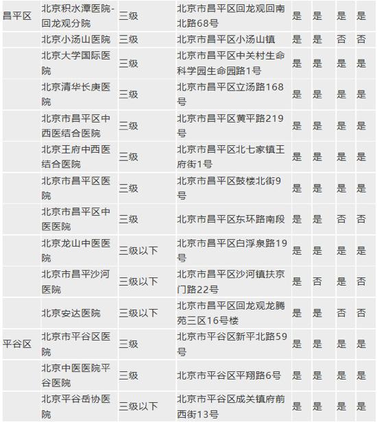 北京哪个医院做胃肠镜检查好些,胃肠镜检查北京哪家医院做的好
