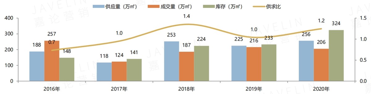 福州房价未来10年走势,福州房价近一年走势分析