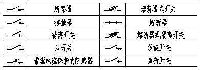 零基础怎么才学会看电气图,电气识图5分钟讲解9大类86个符号