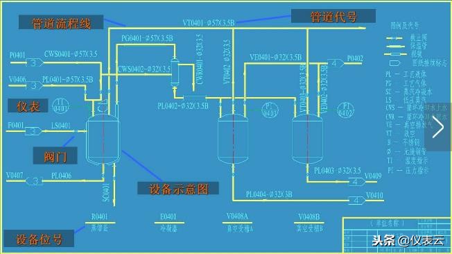 画pid流程图要求,怎样快速看懂pid流程图