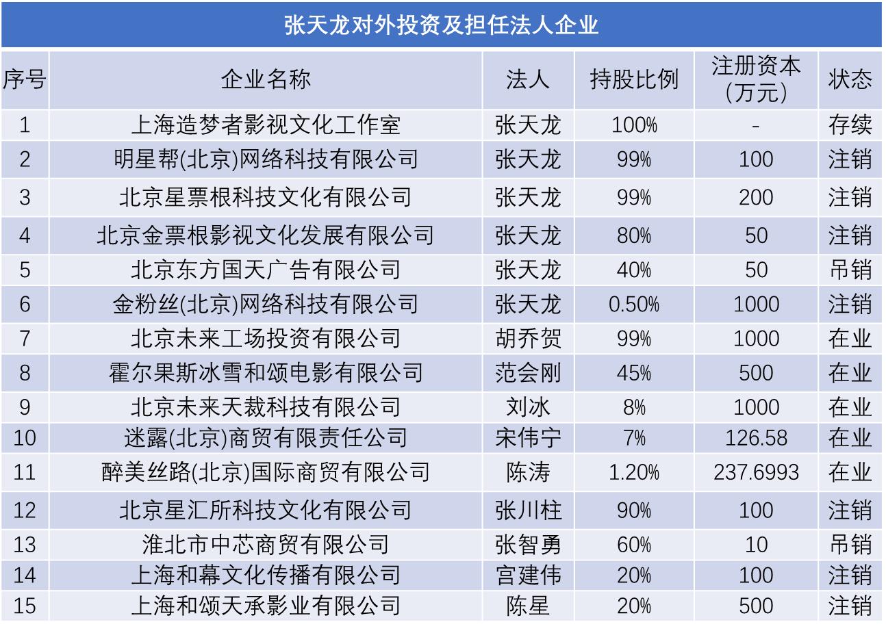 和颂传媒赵丽颖合作模式,和颂传媒股东赵丽颖