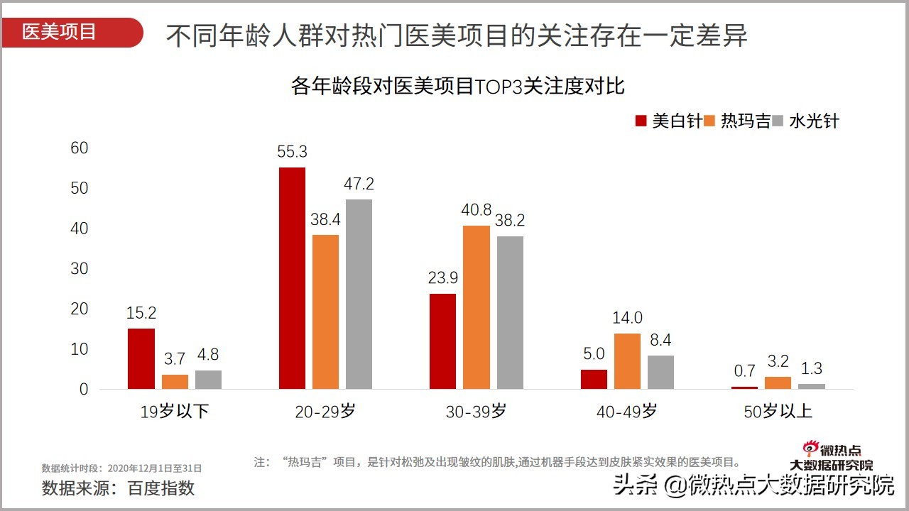 医美市场趋势报告2023,2023医美行业分析