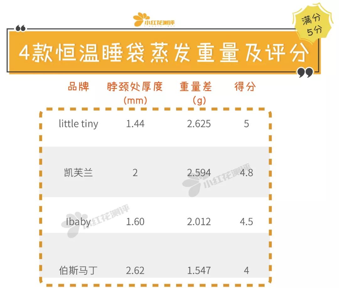 2022宝宝恒温睡袋排行榜十强,宝宝睡袋的黑科技