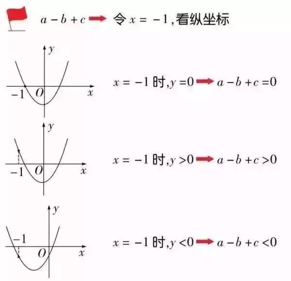 初中数学二次函数解题技巧视频,初中数学函数的详细讲解