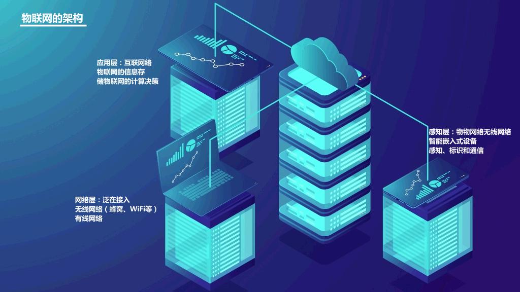 蓝色科技感ppt背景图片,蓝色互联网ppt