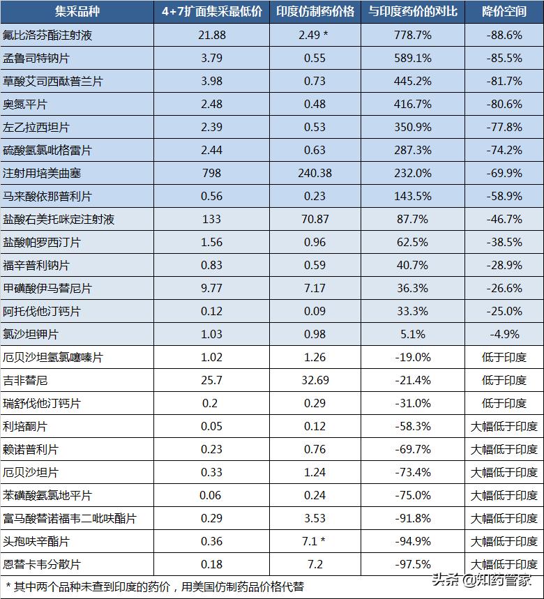 国家集采常用的药品价格表,为什么药品集采了反而药贵了