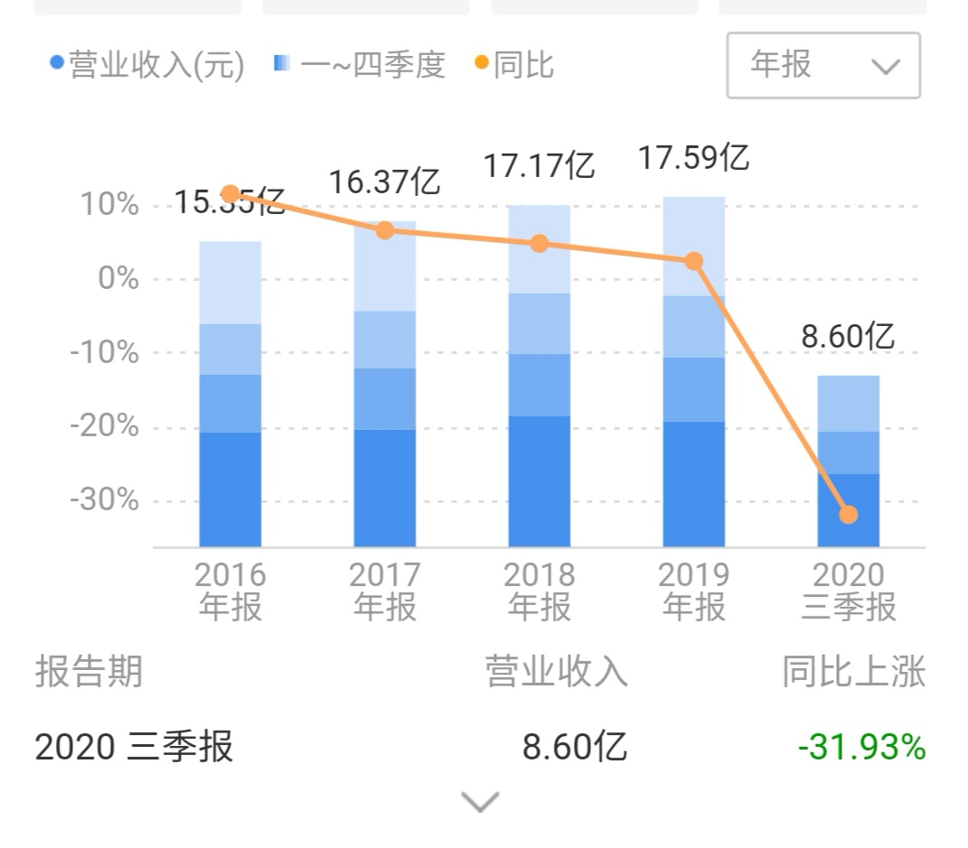 被低估的贵州白酒,被严重低估茅台