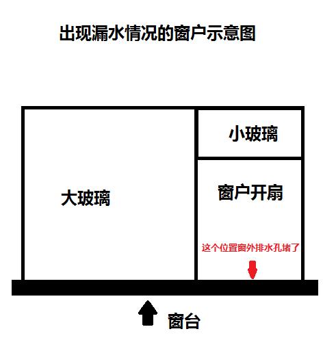 大家谈●第20200812期窗户漏水怎么办？