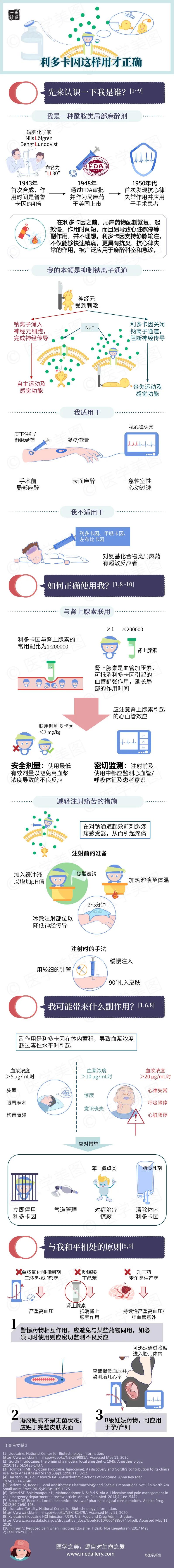 利多卡因过敏的病例讨论,有没有对利多卡因过敏的