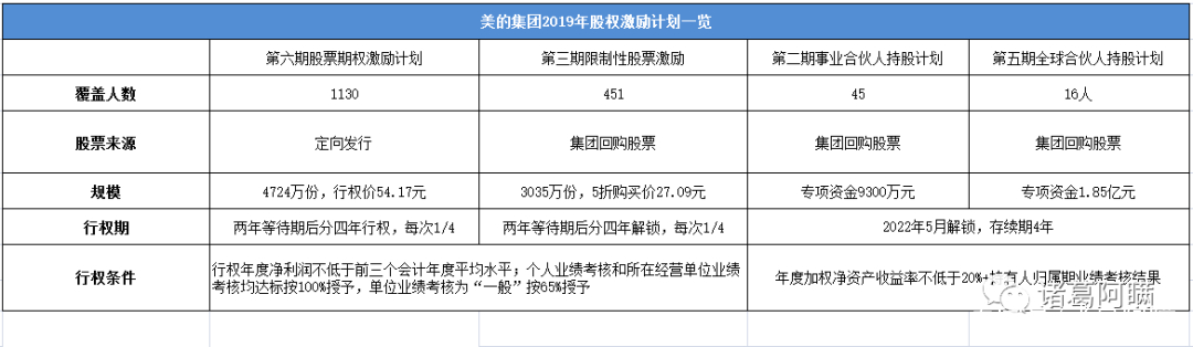 美的财报2019全年财报,2018年美的集团财务报表分析