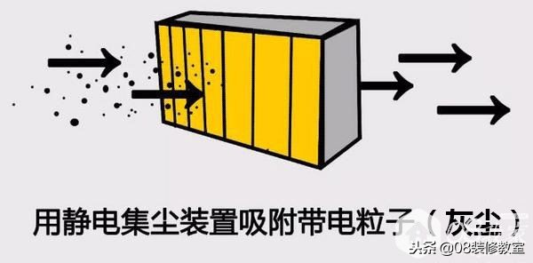 有了新风还需要净化器吗,新风是室内设备吗