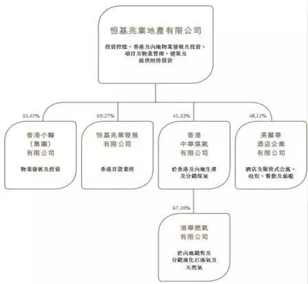 港资恒基兆业最新消息,港资企业国内发展现状