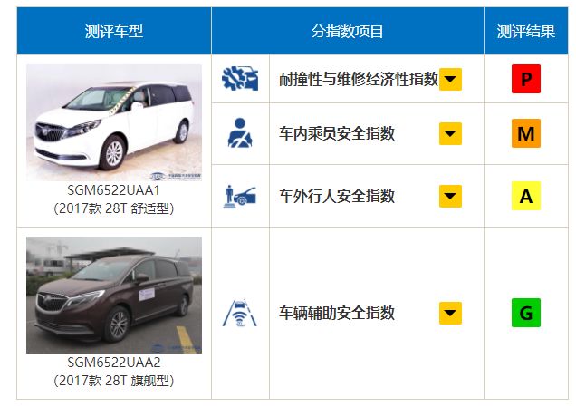 传祺车型gl8,传祺gl82016