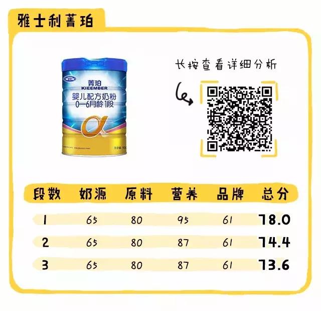 现在的国产奶粉买哪个品牌好,国产奶粉哪个牌子好该怎么选择