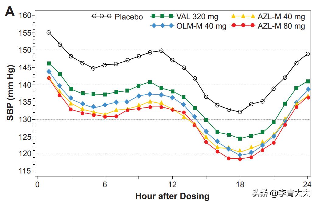 最新沙坦类降压药中国上市,美阿沙坦钾降压药退出医保名录