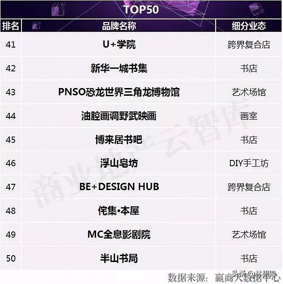 2023文创品牌排行榜前十名,2023文创产品排行榜前十名