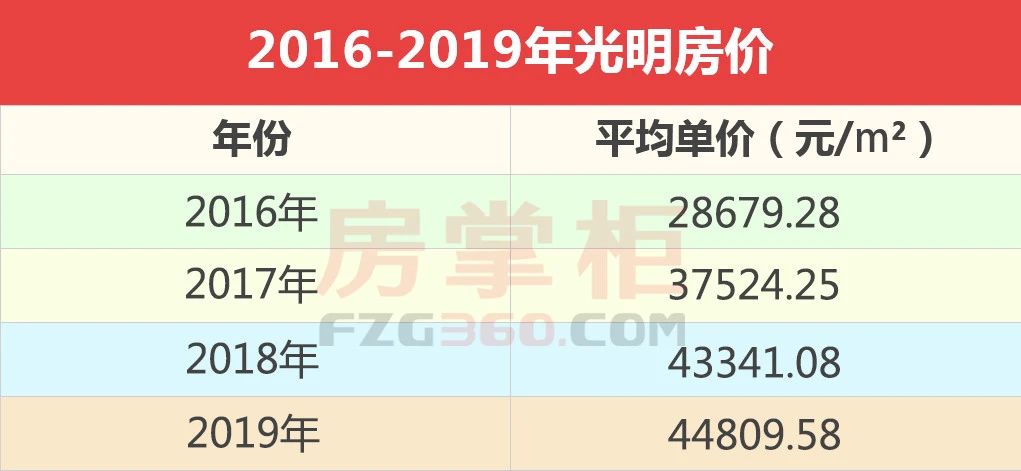 光明松茂御城楼盘怎么样,光明松茂御城开盘