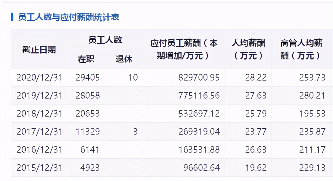 新城控股最新版图,新城控股前3个月销售119.47亿元