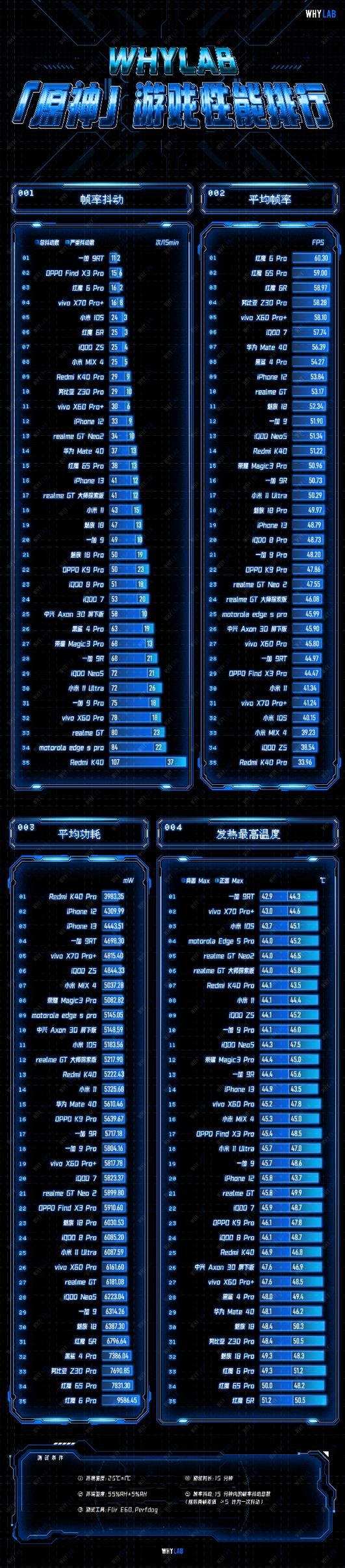 明明帧数很高还是会卡顿,为什么lol帧数很高画面卡顿