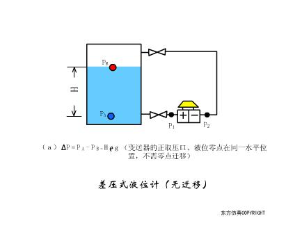 电梯plc光电传感器工作原理视频,ds18b20温度传感器工作原理
