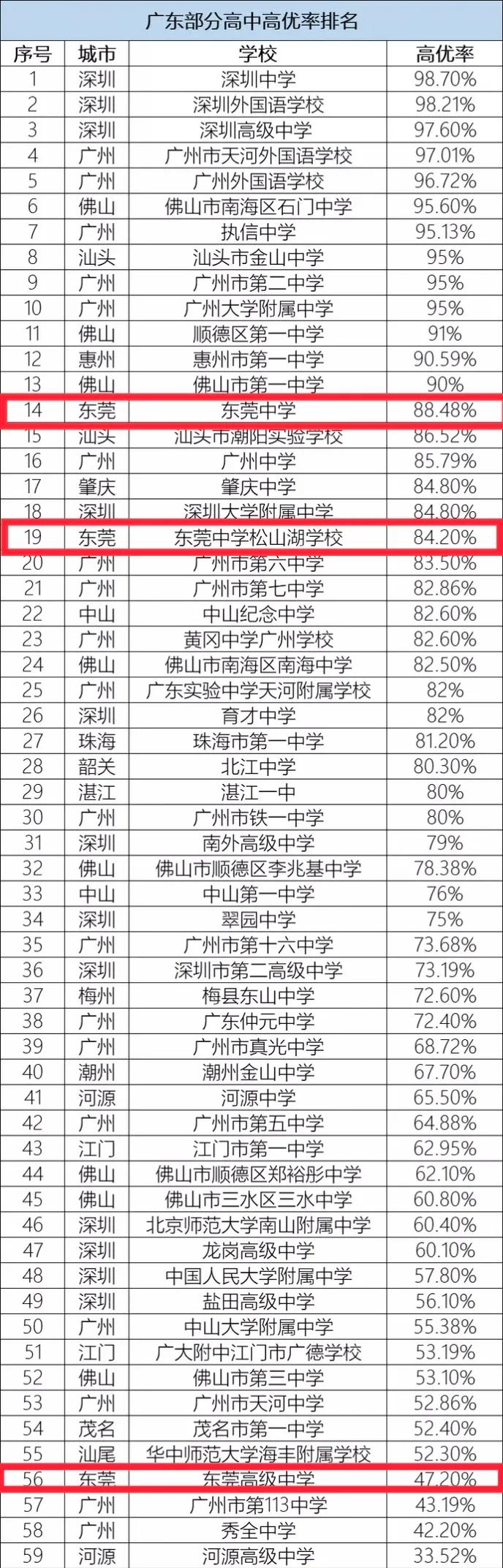 东华和莞中哪个好,东华和莞中怎么选
