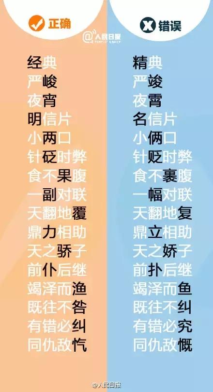 错误率较高的错别字,错别字是因为什么才写错