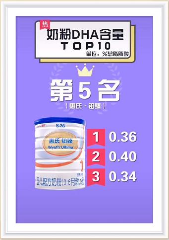 奶粉dha100克含量0.38怎么换算,儿童奶粉dha排行榜前十名
