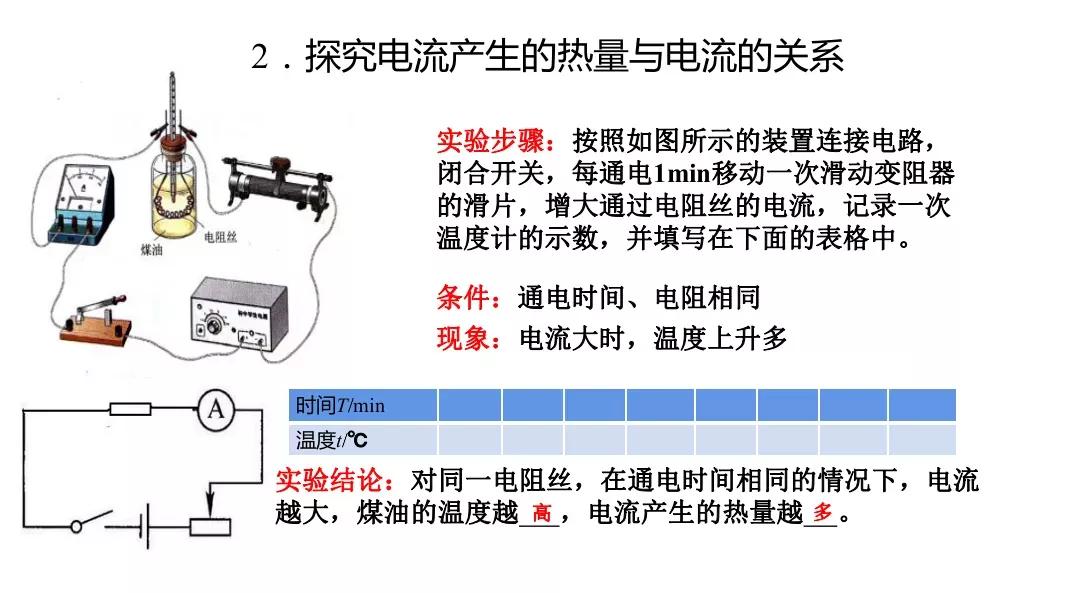 物理九年级电功及电功率知识点,物理电功和电功率做题技巧图片