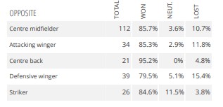 德容被球迷骂,德容为什么遭ad玩家唾弃