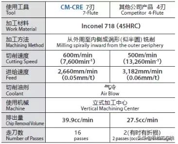 耐高温合金,耐热最好的高温合金