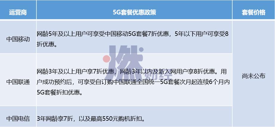 2020年智能手机排行榜zol,2020年智能手机市场