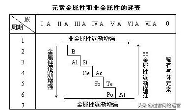 化学选择性必修二物质结构与性质,高一化学必修二有机化合物讲解