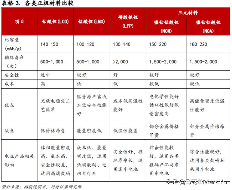 宜宾磷酸铁锂德方纳米,德方纳米磷酸铁锂正极材料