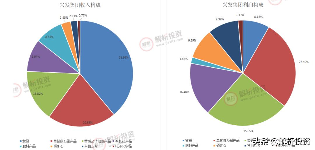 草甘膦价格将长期维持高位,草甘膦价格翻倍创年内新高怎么办