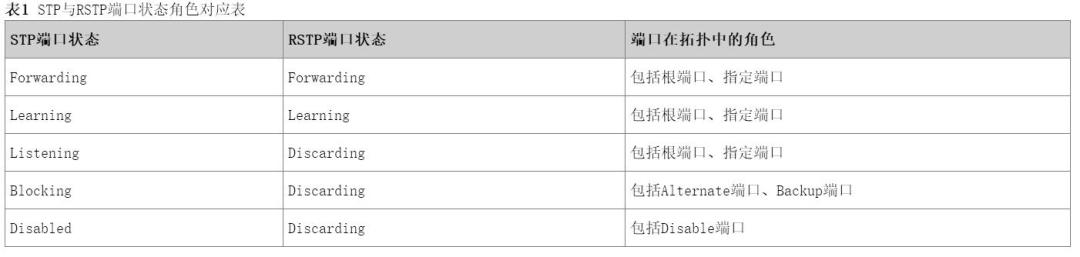 HCIE面试题——LANWAN技术