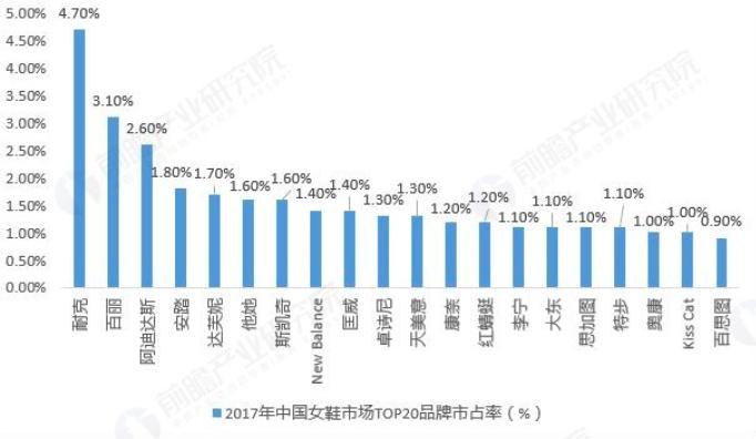 用一双“丝绒鞋”撕饱和市场，KOKOLU何以对抗传统巨头？