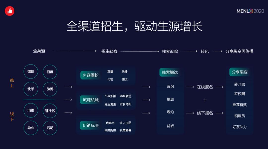 “订单收割机”如何炼成？有赞MENLO发布会高能回顾