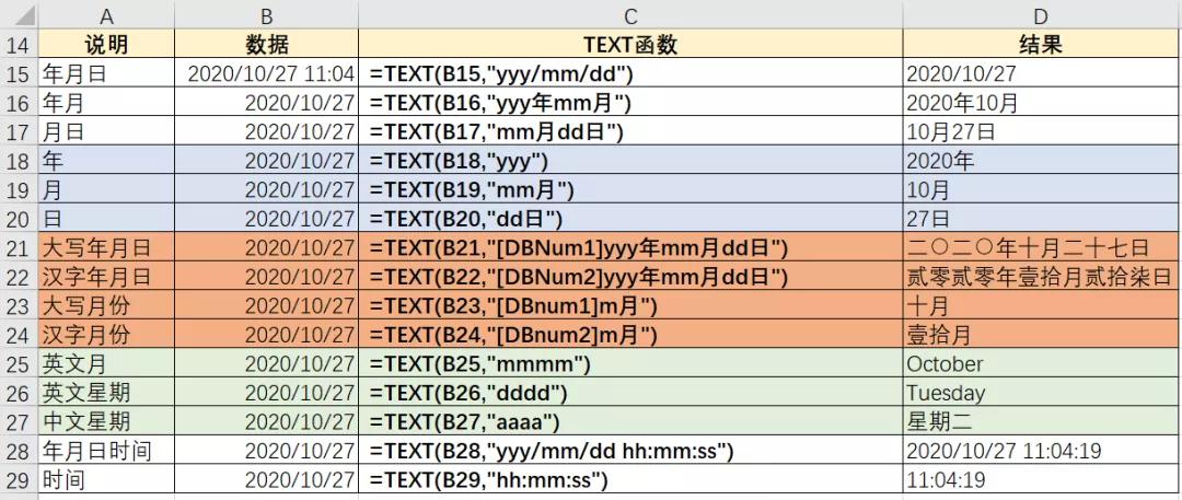 Excel里的「整容大师」到底skr啥?学会后颜值立马levelup
