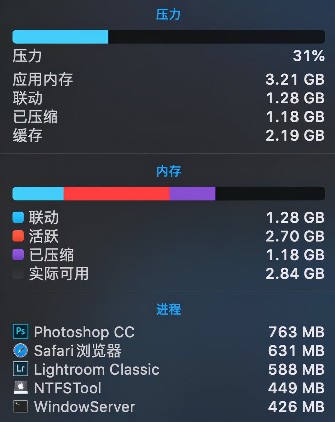 苹果2021年mac笔记本使用体验,苹果电脑到底有多好用