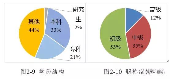 中国中铁最新趋势分析,中国中铁2022年一季度经营情况